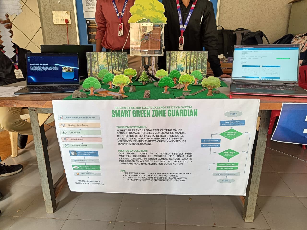 Green Zone – Sensors