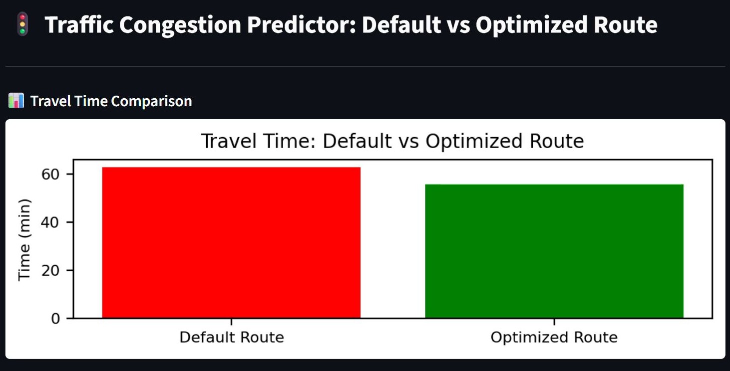 Traffic – Heatmap