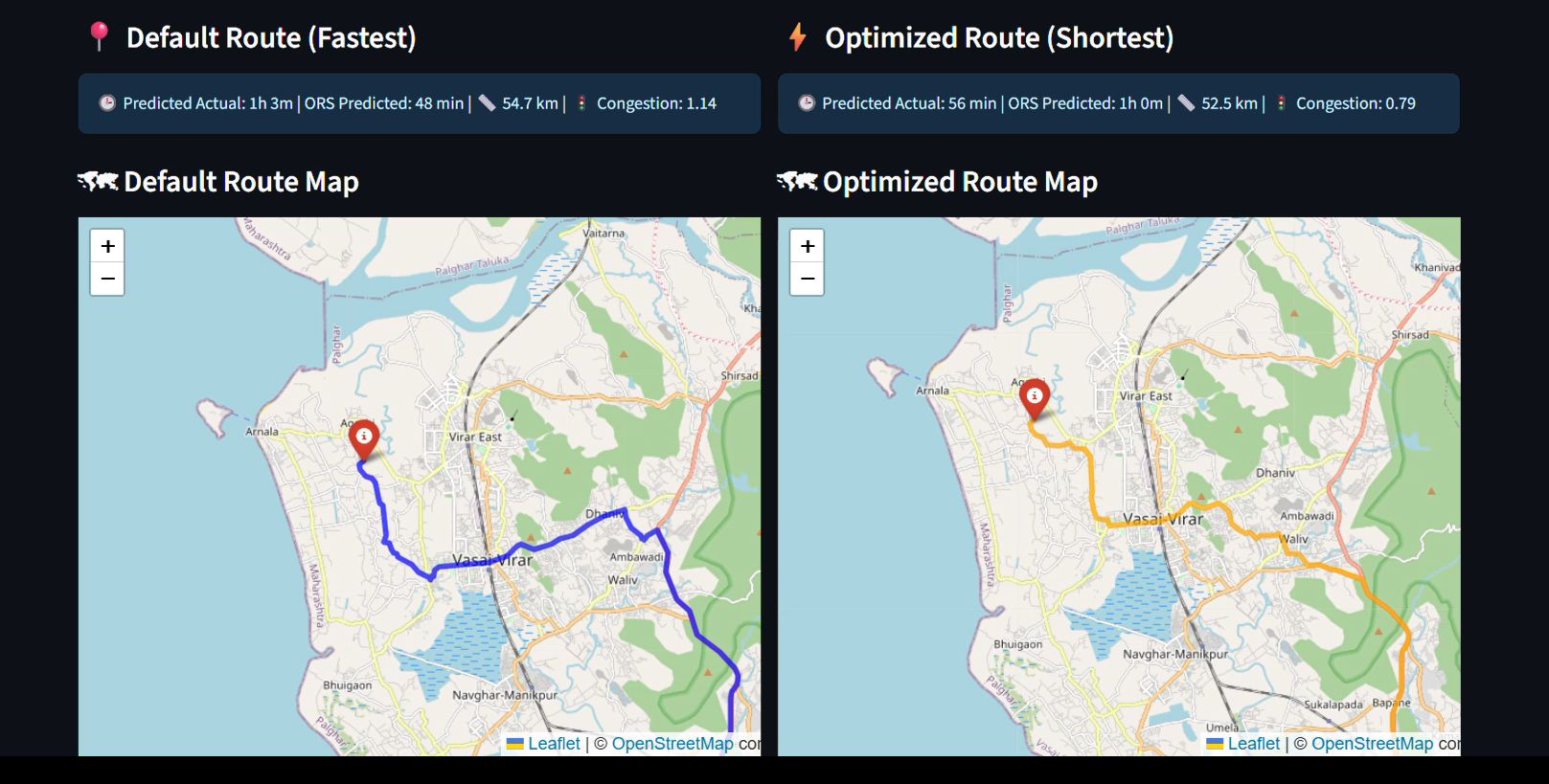 Traffic – Results
