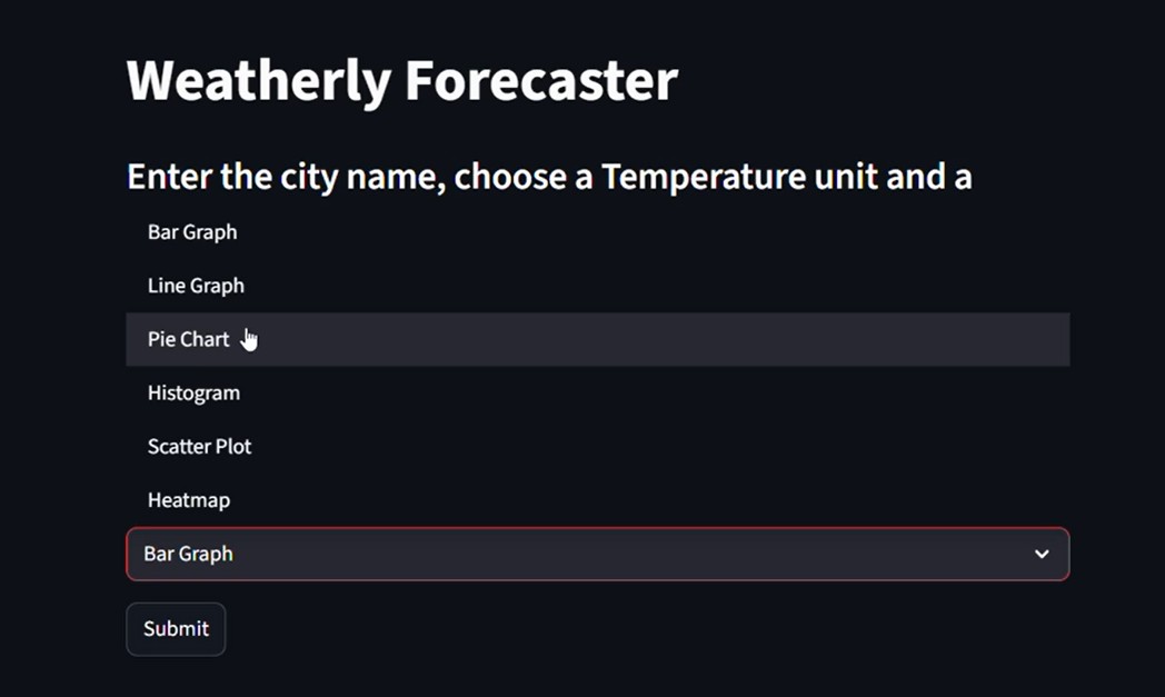 Weather – Dashboard